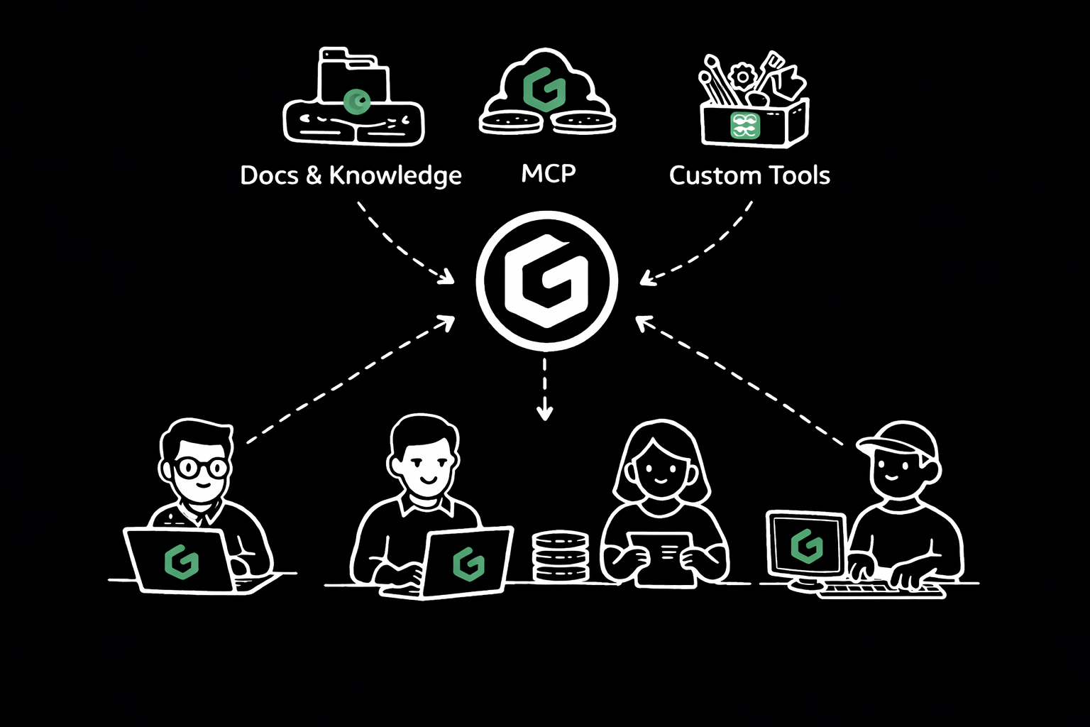 Introduction - GAIA AI