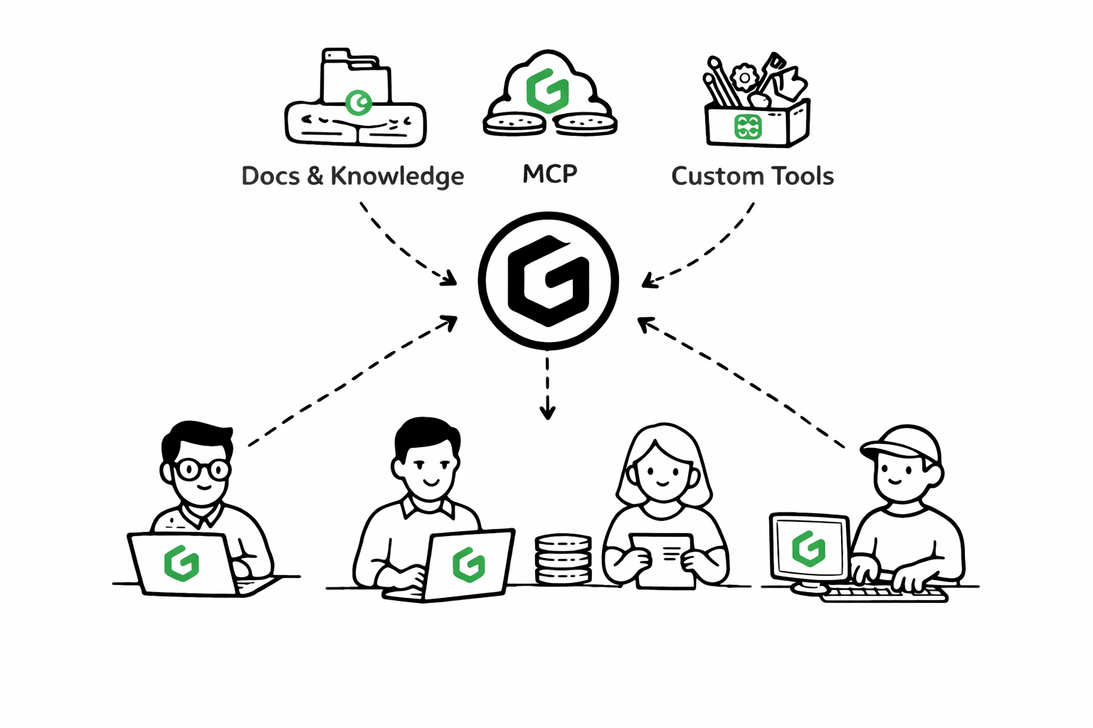 Introduction - GAIA AI